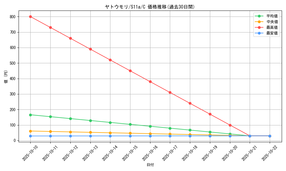 card_36655_series_61369_rarity_65214_graph