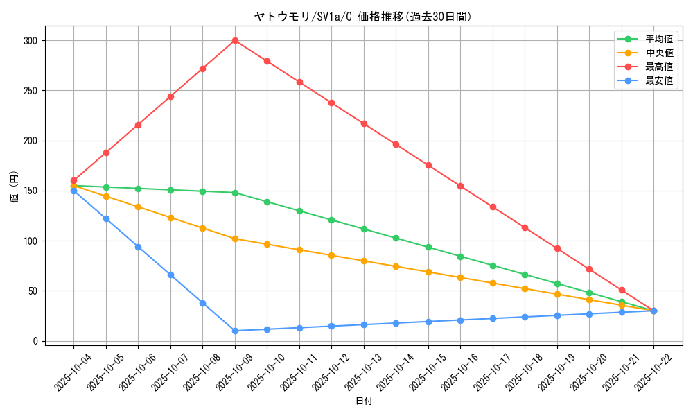 card_36655_series_61379_rarity_65214_graph