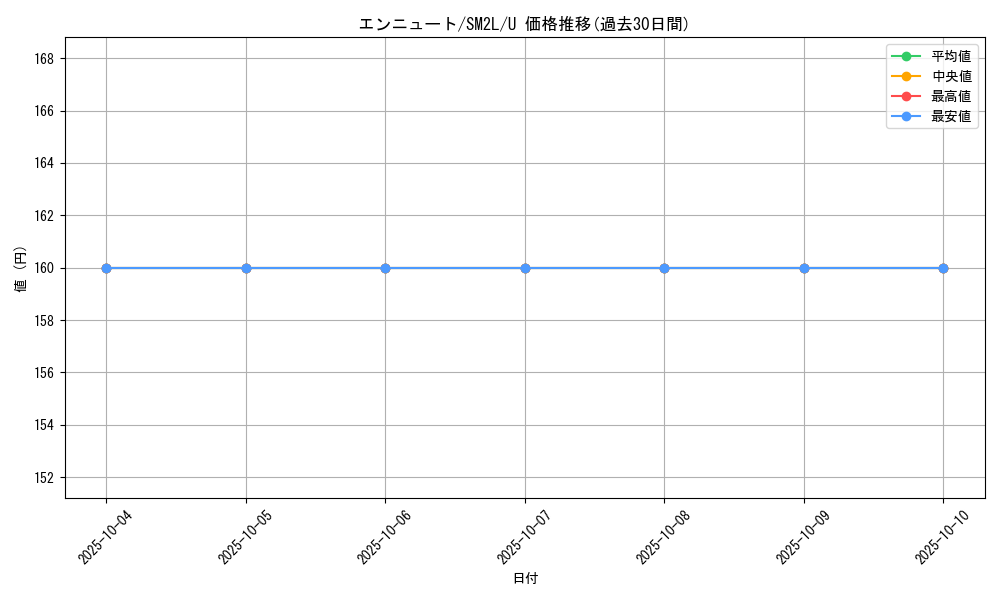 card_36656_series_61243_rarity_65215_graph