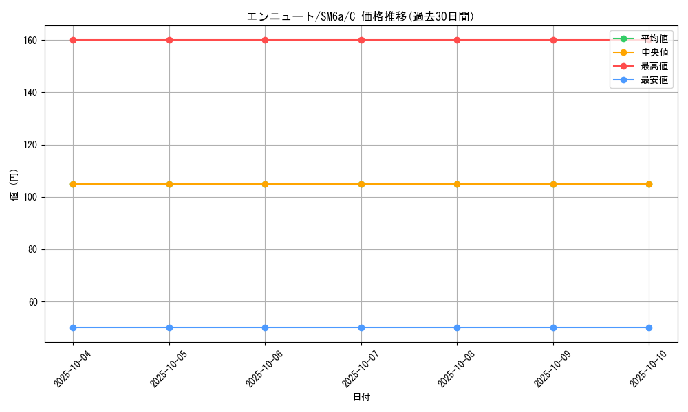 card_36656_series_61261_rarity_65214_graph