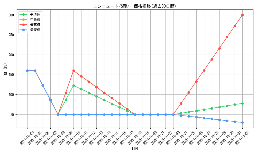 card_36656_series_61294_rarity_95225_graph