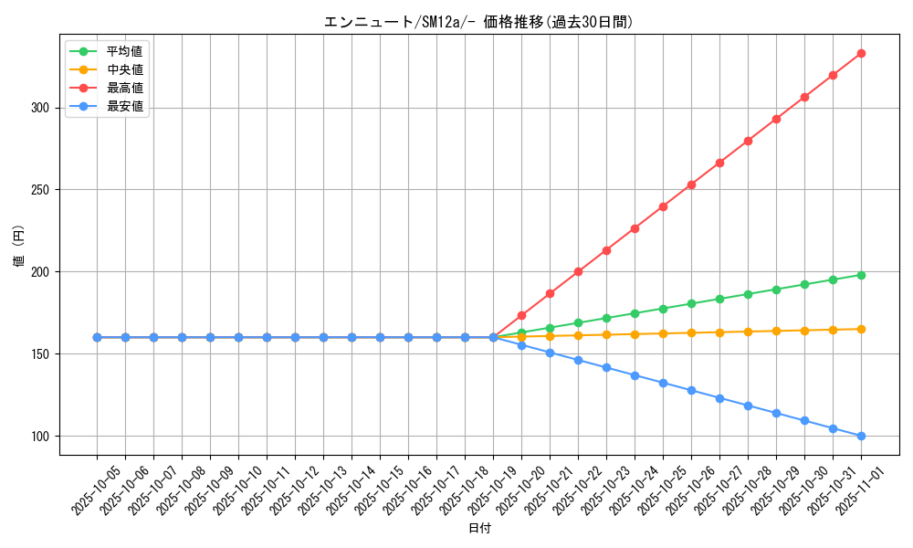 card_36656_series_61299_rarity_95225_graph