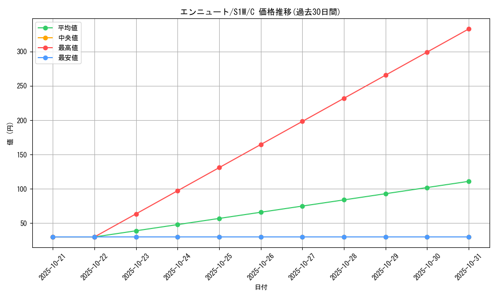 card_36656_series_61305_rarity_65214_graph