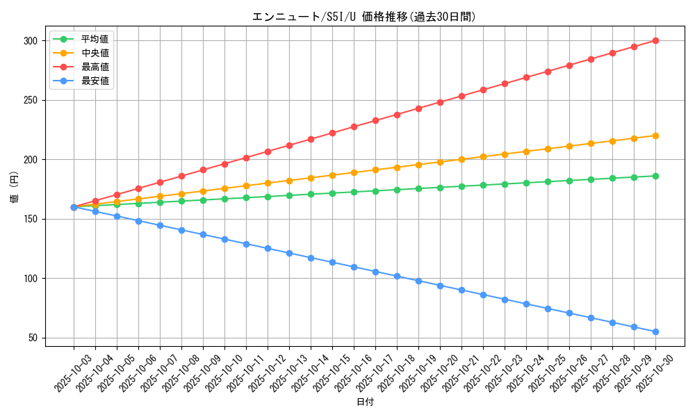 card_36656_series_61331_rarity_65215_graph