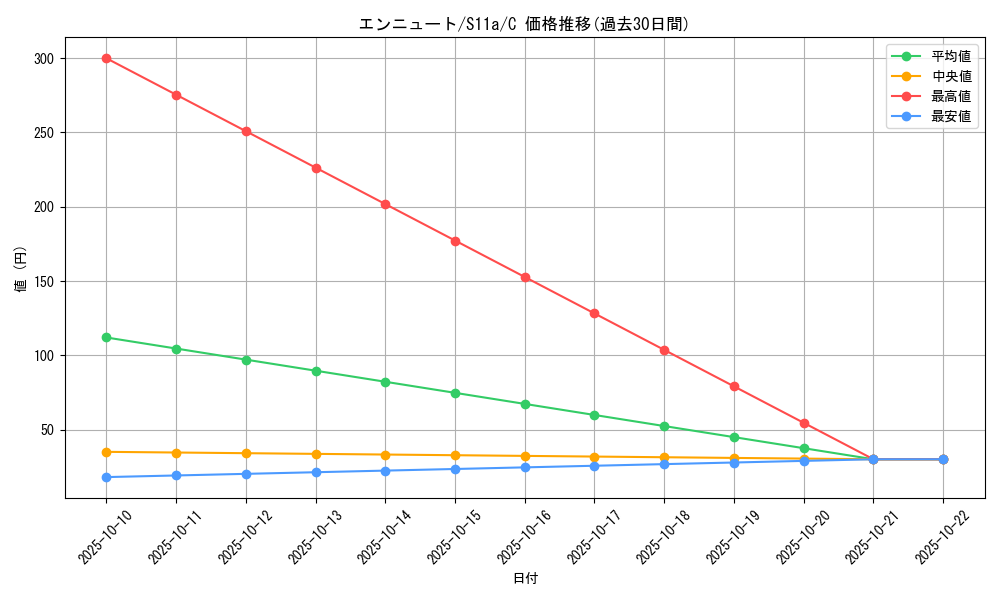 card_36656_series_61369_rarity_65214_graph
