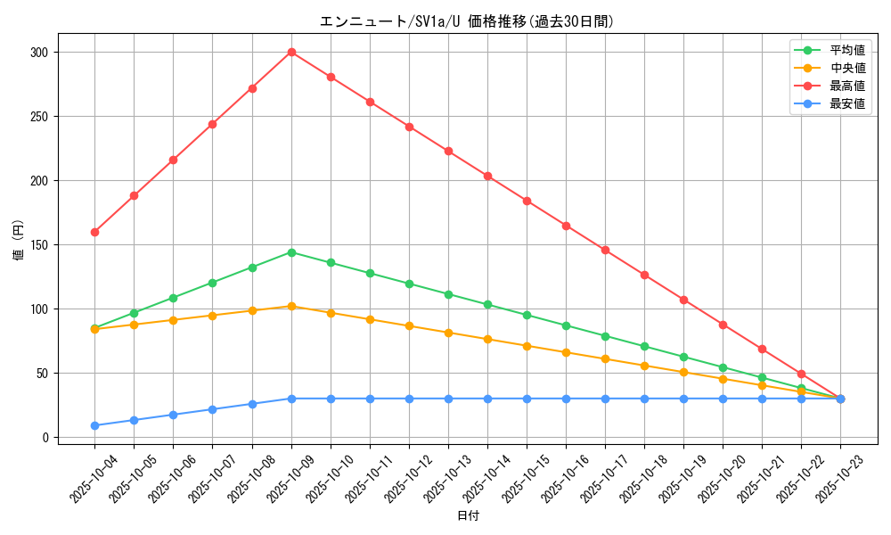 card_36656_series_61379_rarity_65215_graph