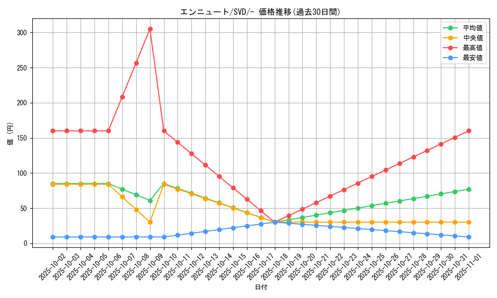 card_36656_series_61391_rarity_95225_graph