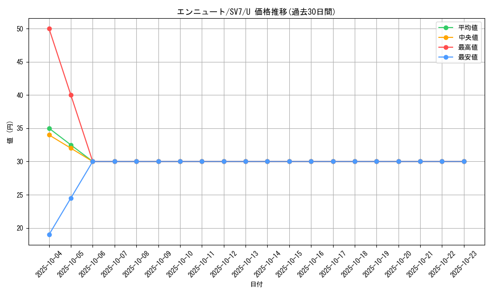 card_36656_series_61416_rarity_65215_graph