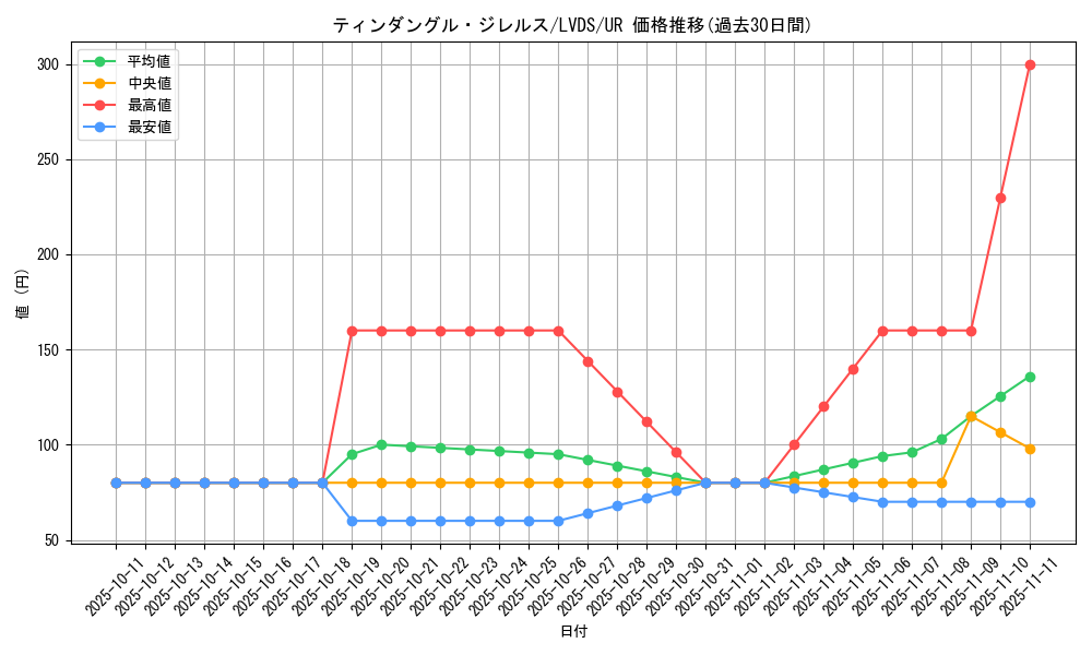 card_3665_series_8390_rarity_7_graph