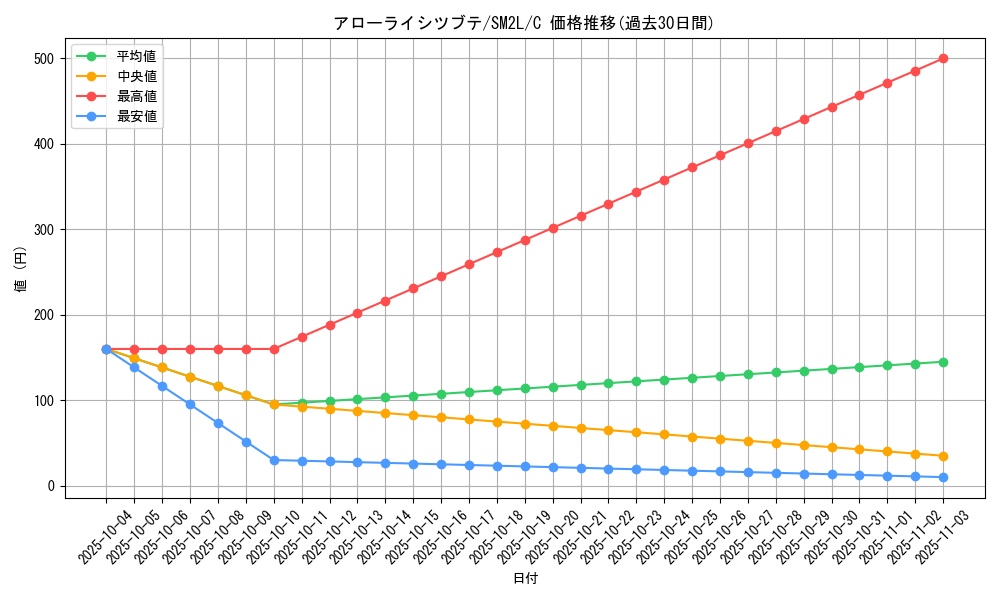 card_36664_series_61243_rarity_65214_graph