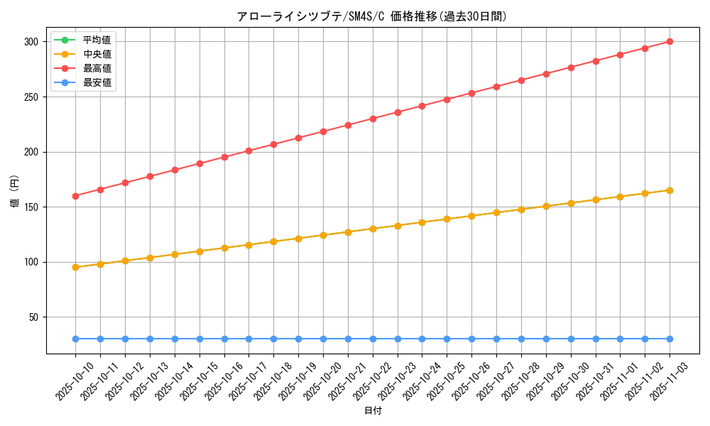 card_36664_series_61250_rarity_65214_graph