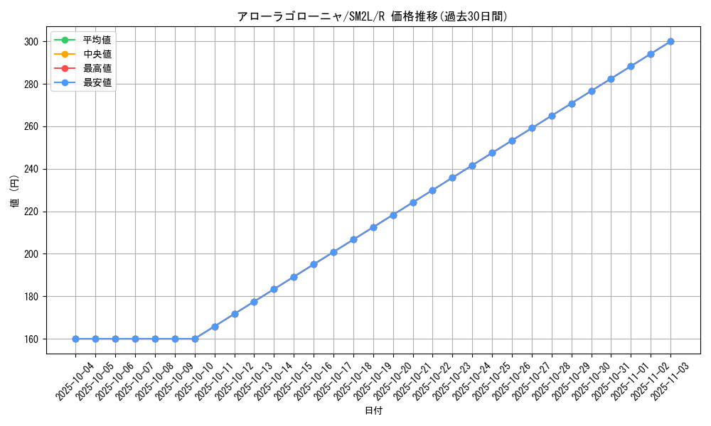 card_36666_series_61243_rarity_65216_graph