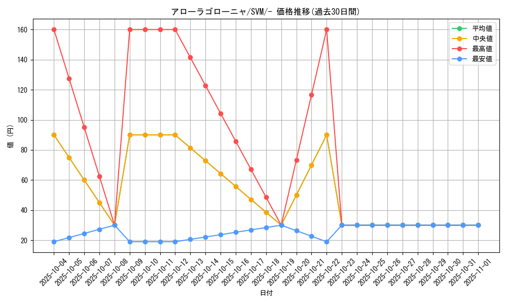 card_36666_series_61428_rarity_95225_graph