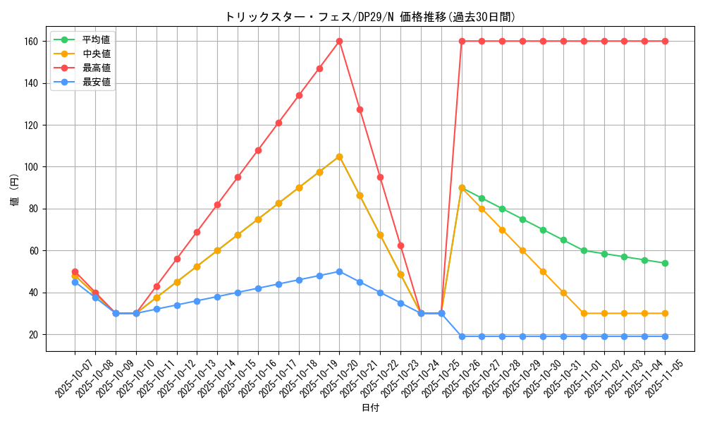 card_3666_series_1348_rarity_1_graph