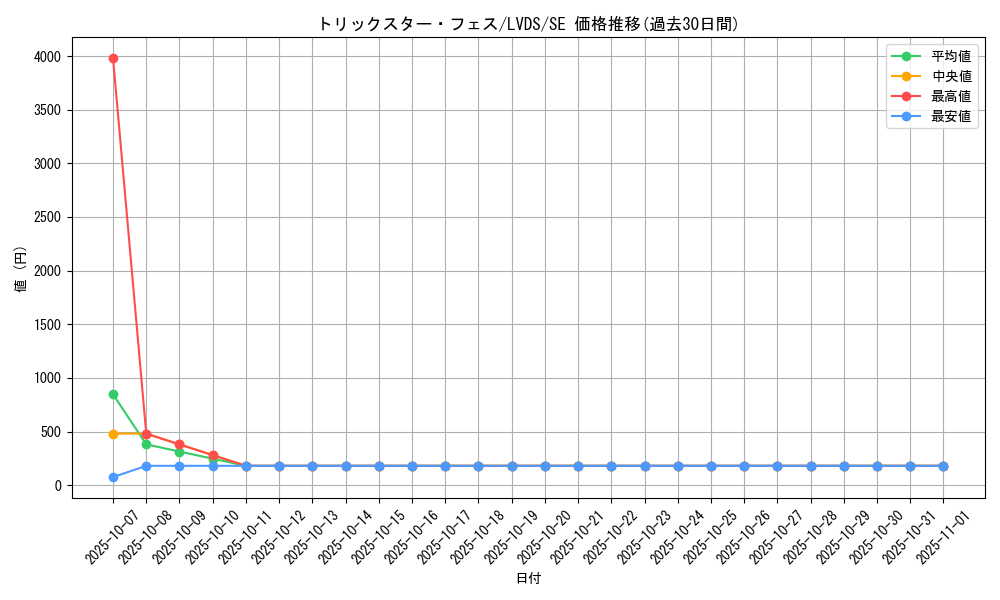 card_3666_series_8390_rarity_5_graph