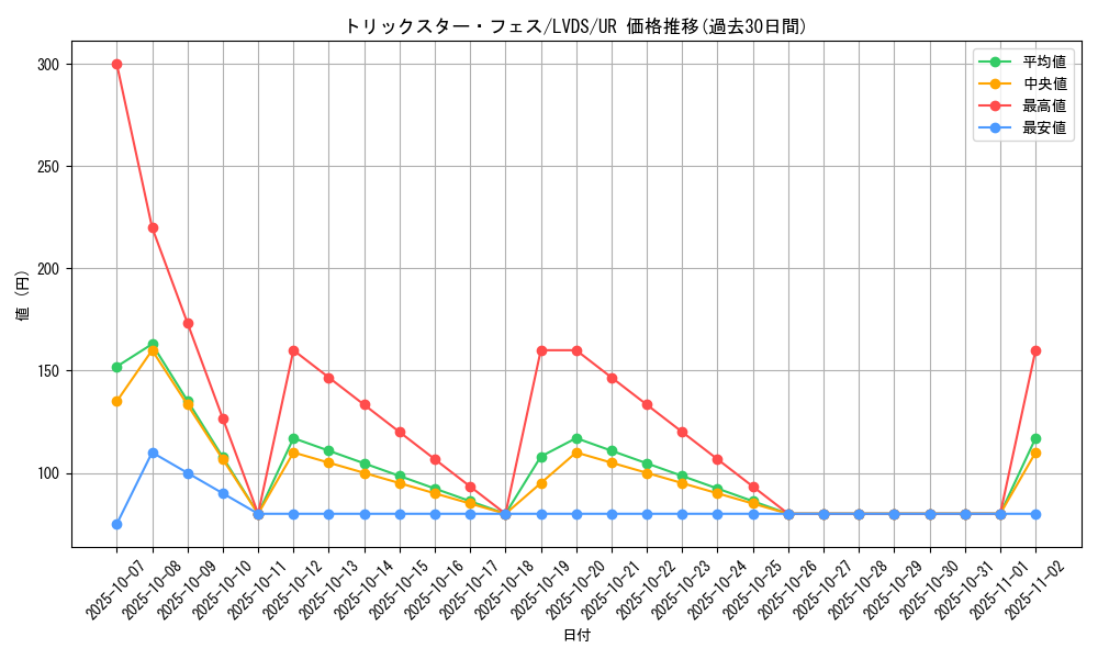 card_3666_series_8390_rarity_7_graph