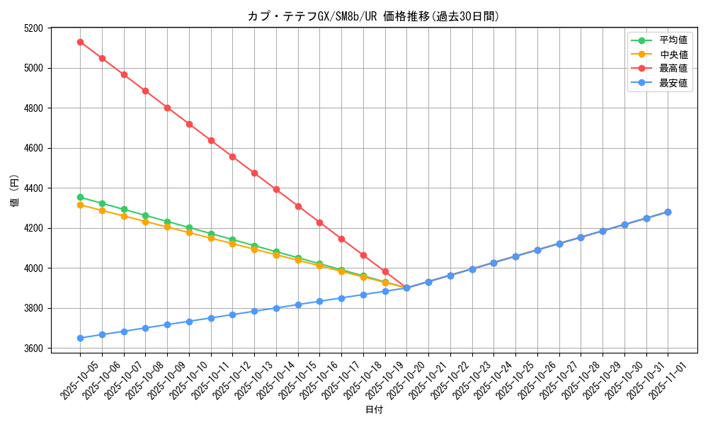 card_36671_series_61277_rarity_71893_graph