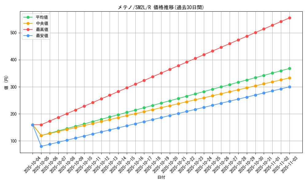 card_36677_series_61243_rarity_65216_graph