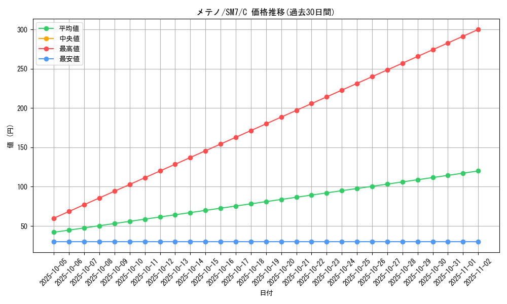 card_36677_series_61263_rarity_65214_graph