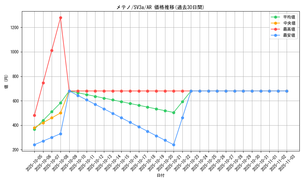 card_36677_series_61396_rarity_86461_graph