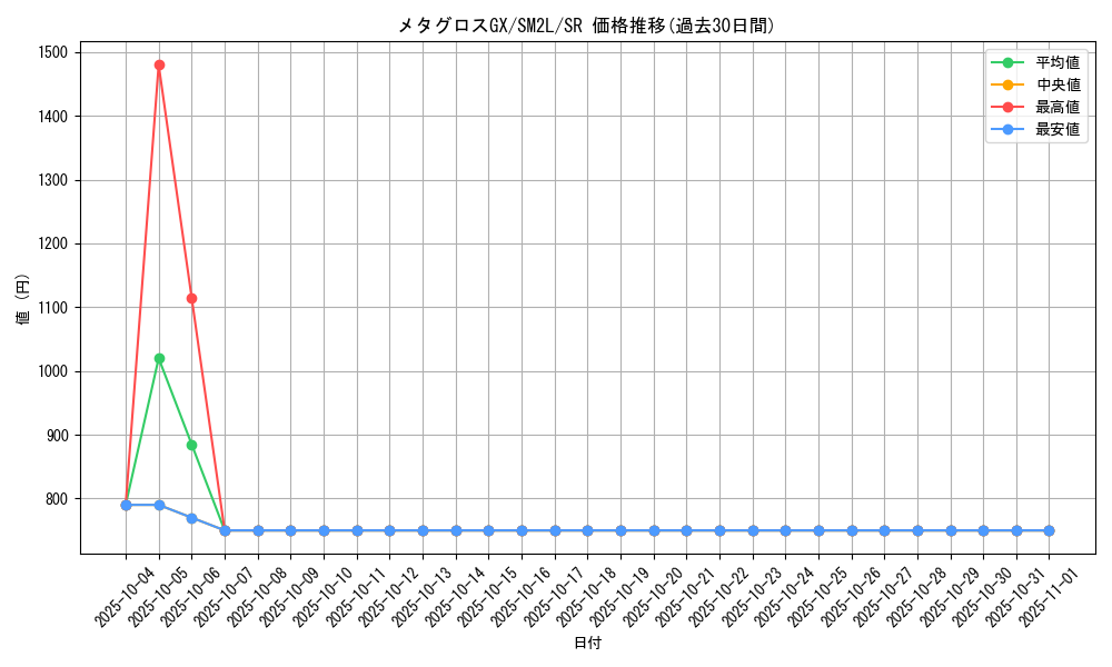 card_36684_series_61243_rarity_71891_graph