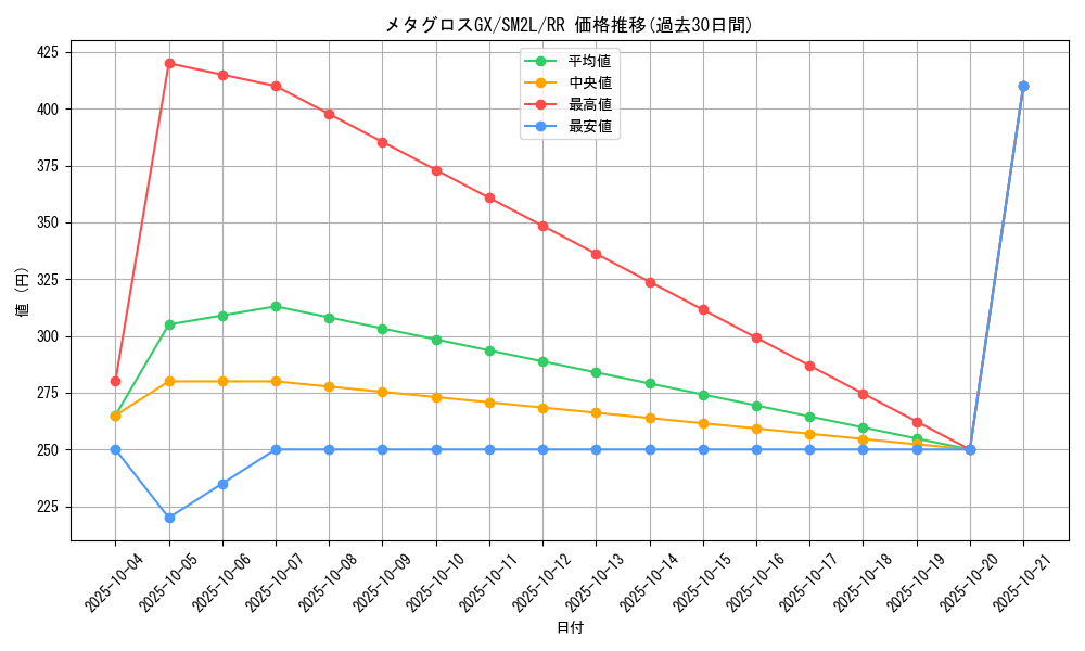 card_36684_series_61243_rarity_73311_graph