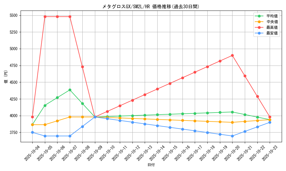 card_36684_series_61243_rarity_77945_graph