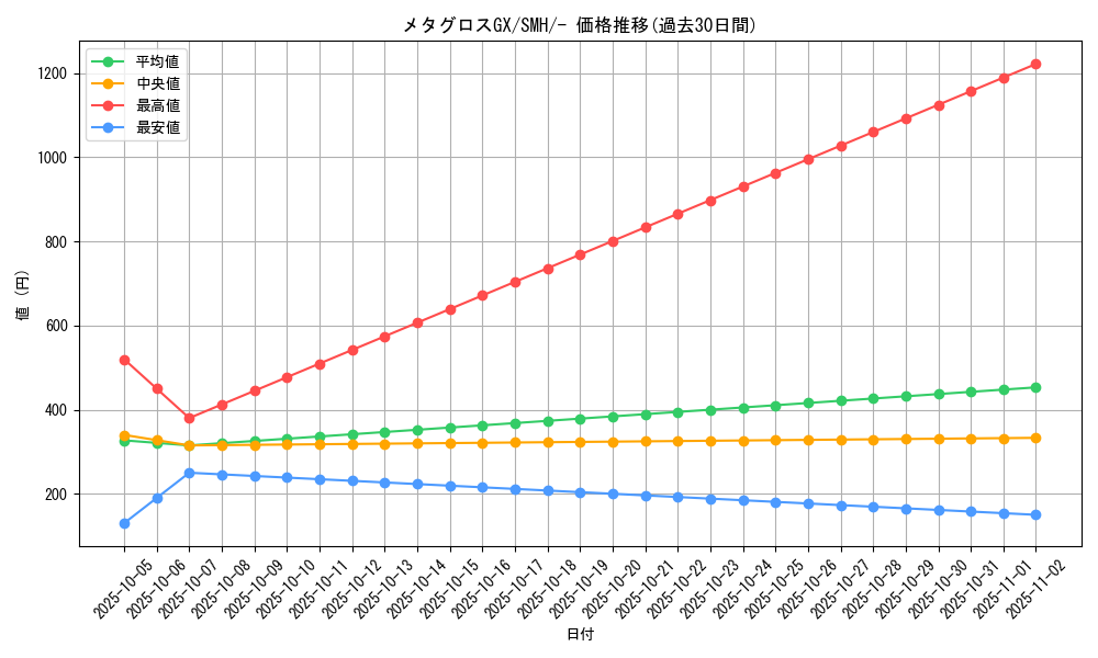 card_36684_series_61272_rarity_95225_graph