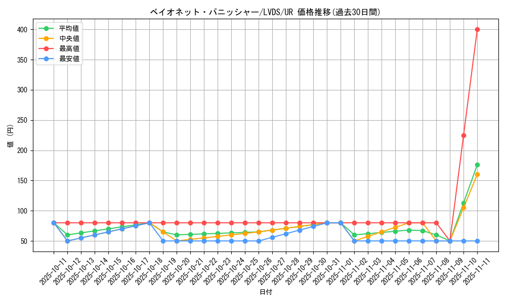 card_3668_series_8390_rarity_7_graph
