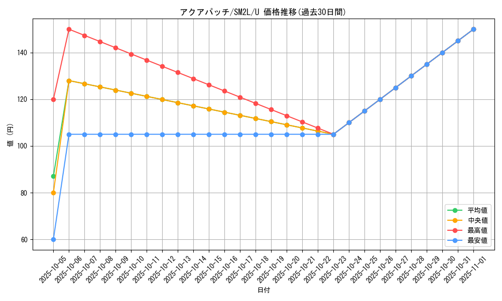 card_36696_series_61243_rarity_65215_graph