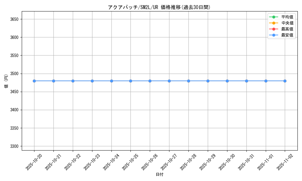 card_36696_series_61243_rarity_71893_graph