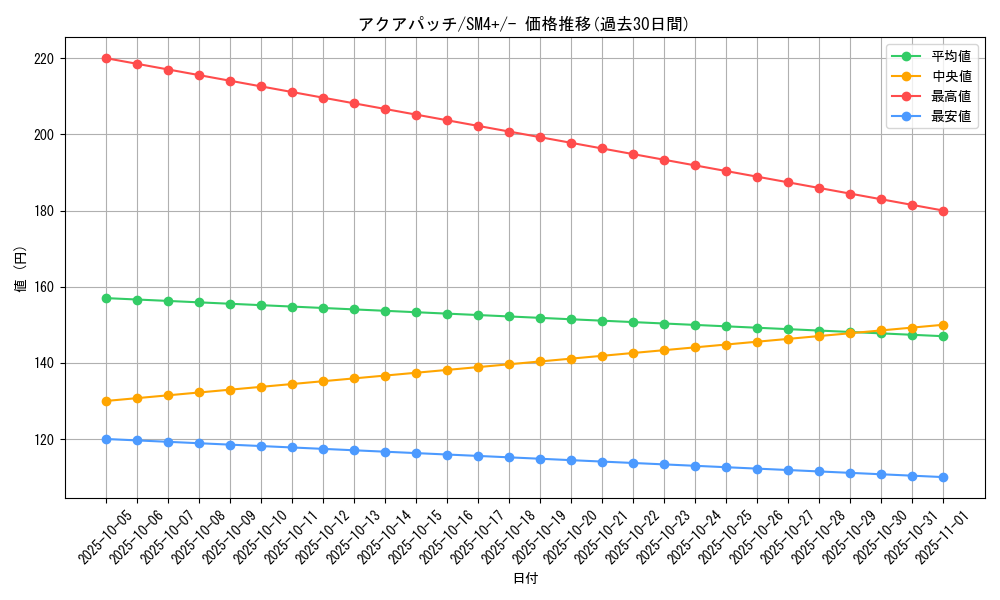 card_36696_series_61252_rarity_95225_graph