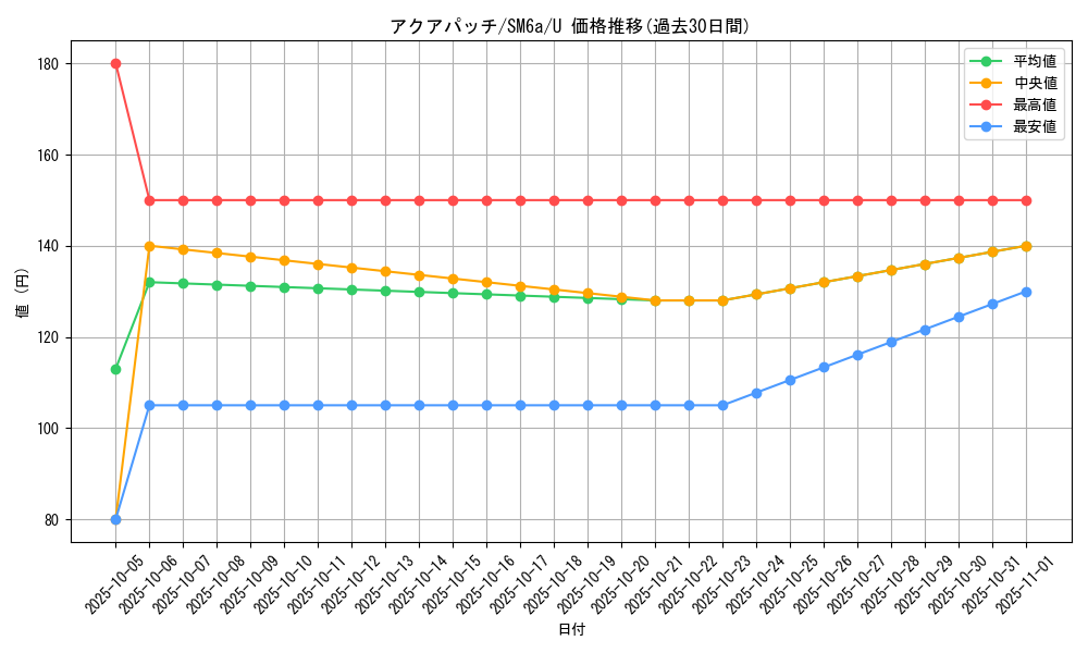 card_36696_series_61261_rarity_65215_graph