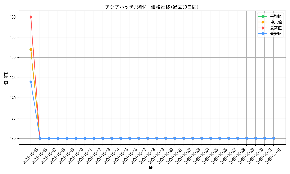 card_36696_series_61267_rarity_95225_graph