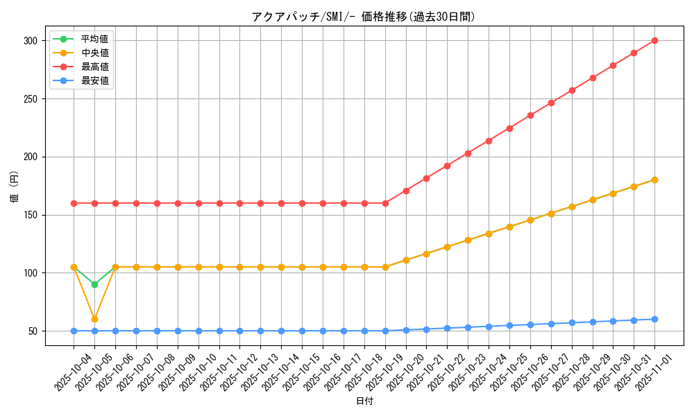 card_36696_series_61279_rarity_95225_graph