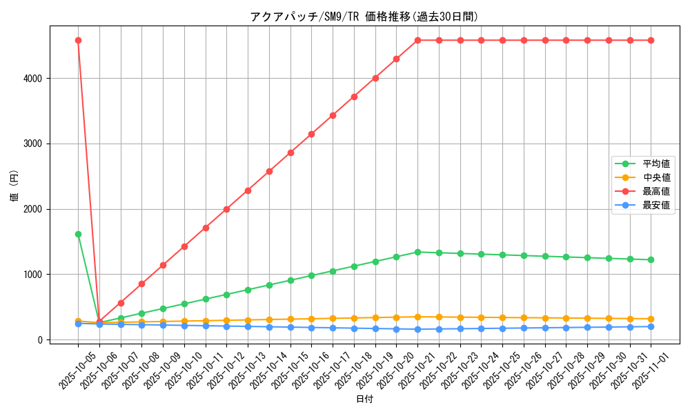 card_36696_series_61281_rarity_80479_graph