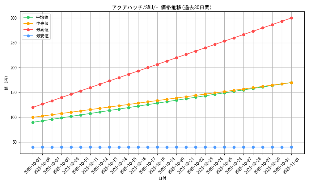 card_36696_series_61282_rarity_95225_graph