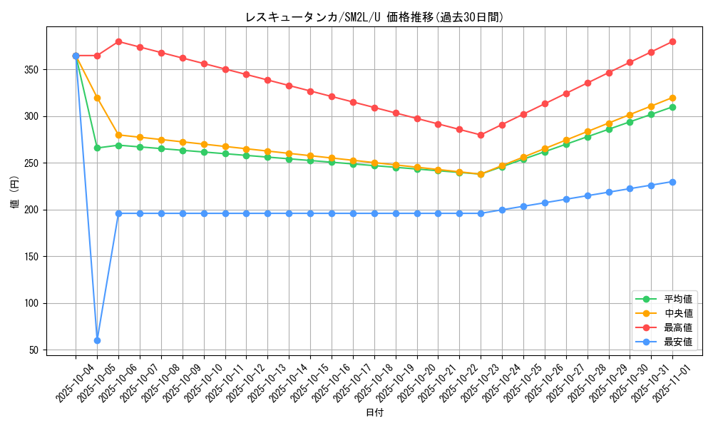 card_36697_series_61243_rarity_65215_graph