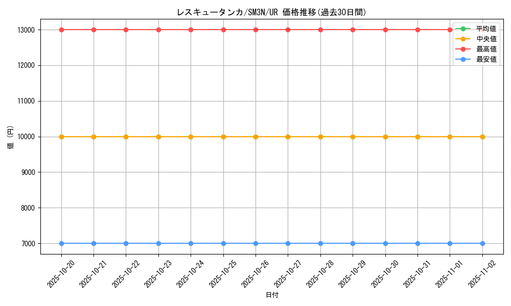 card_36697_series_61248_rarity_71893_graph