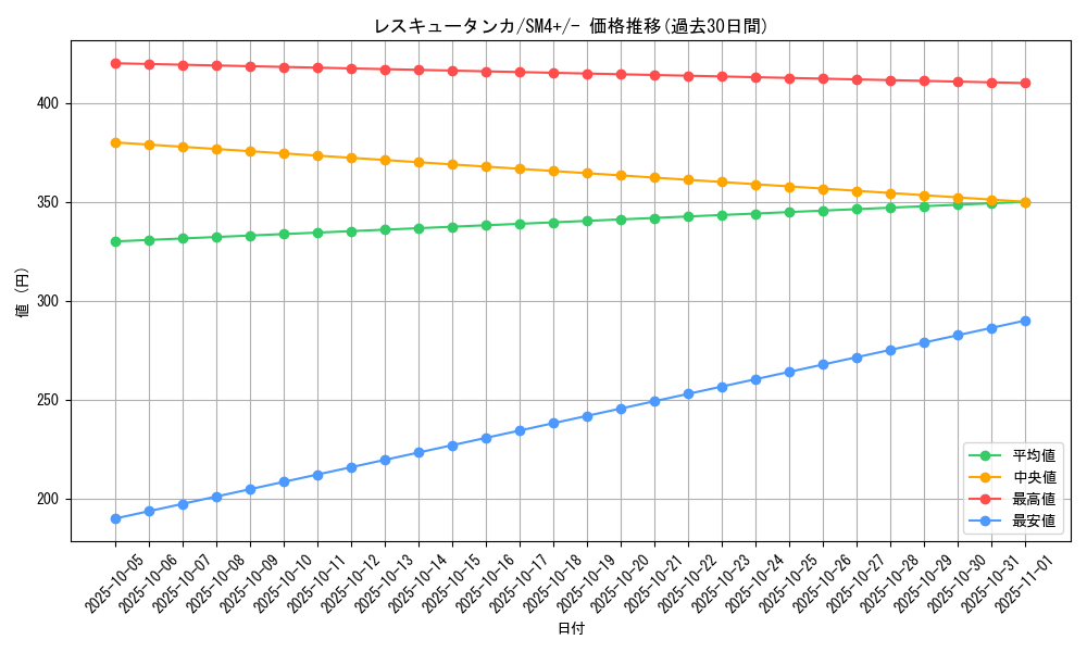 card_36697_series_61252_rarity_95225_graph