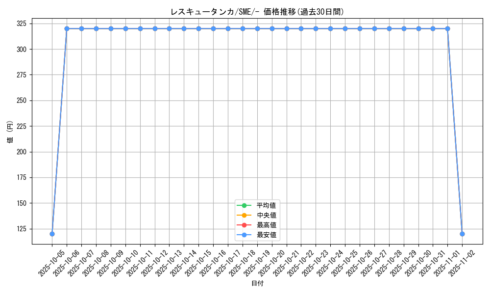 card_36697_series_61253_rarity_95225_graph