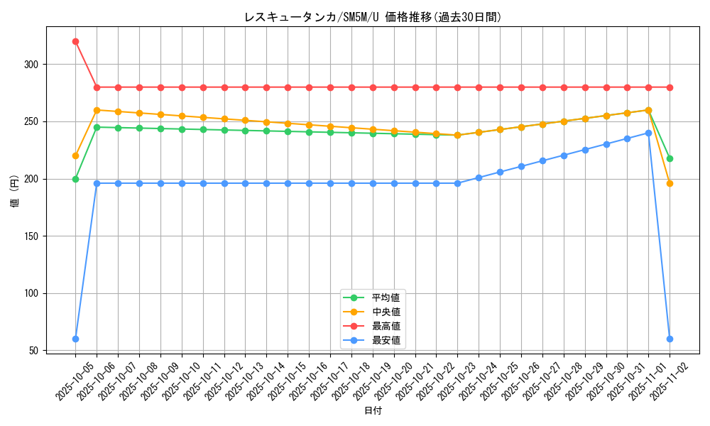 card_36697_series_61255_rarity_65215_graph