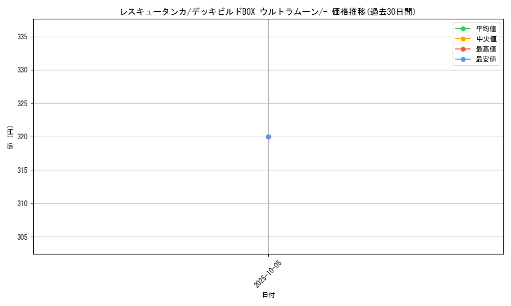 card_36697_series_61259_rarity_95225_graph