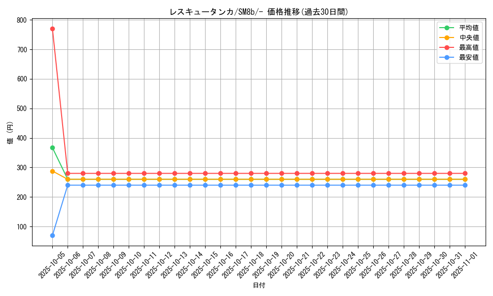card_36697_series_61277_rarity_95225_graph