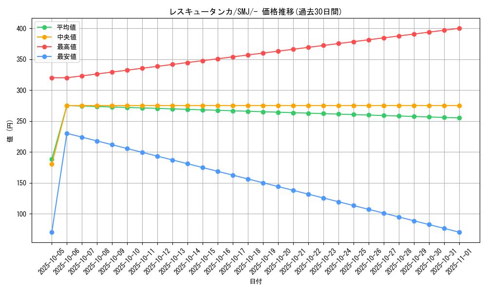 card_36697_series_61282_rarity_95225_graph