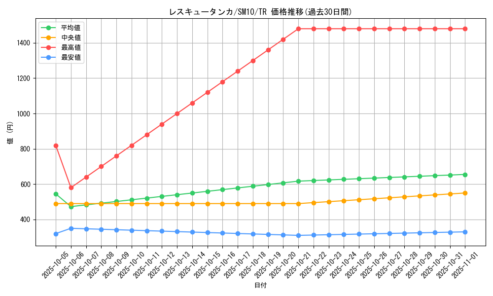 card_36697_series_61287_rarity_80479_graph