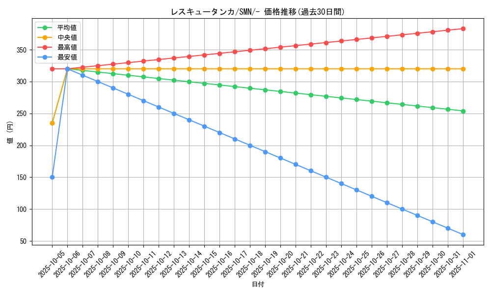 card_36697_series_61288_rarity_95225_graph