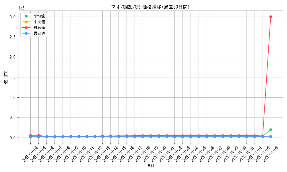card_36698_series_61243_rarity_71891_graph