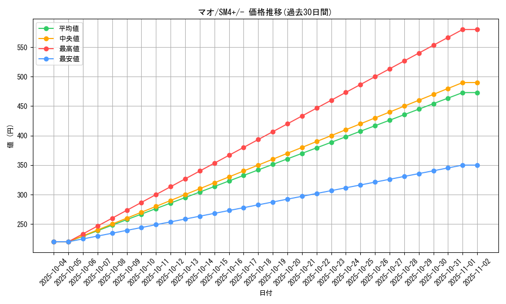 card_36698_series_61252_rarity_95225_graph
