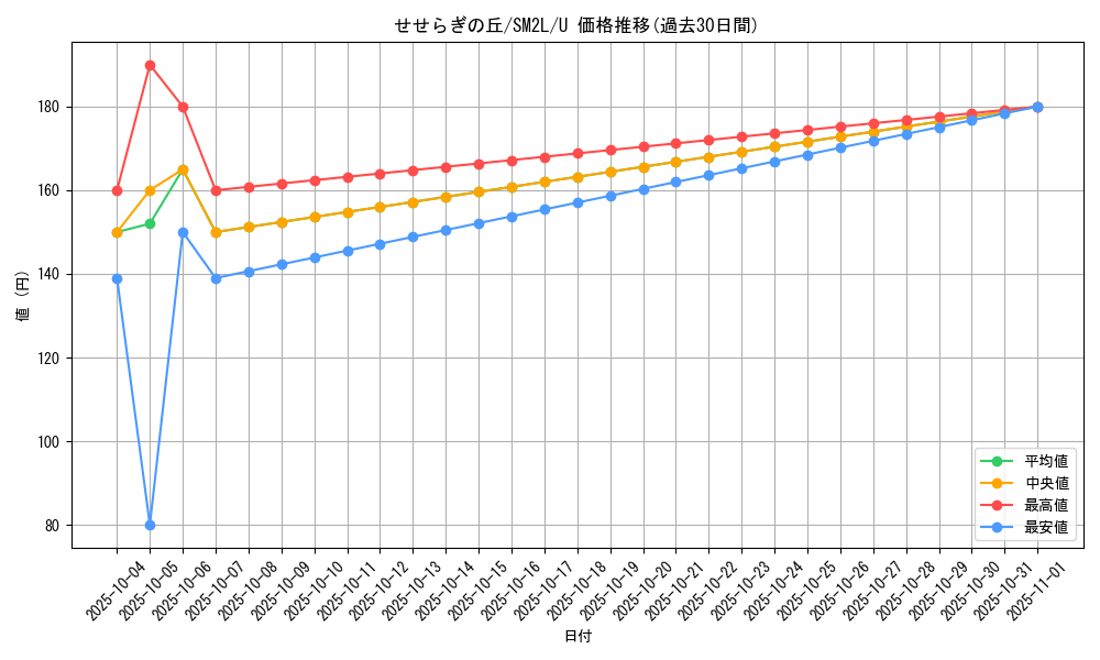 card_36699_series_61243_rarity_65215_graph